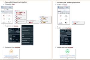 Site Nina Carducci - Aptimisation accessibilité avec Lighthouse, axe DevTools et Wave (avant / après) Site Nina Carducci - Aptimisation accessibilité avec Lighthouse, axe DevTools et Wave (avant / après)