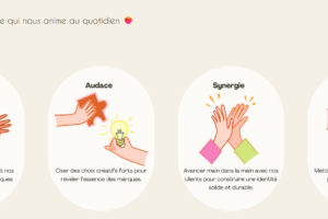 Site ANACAM Agency ANACAM communication marketing